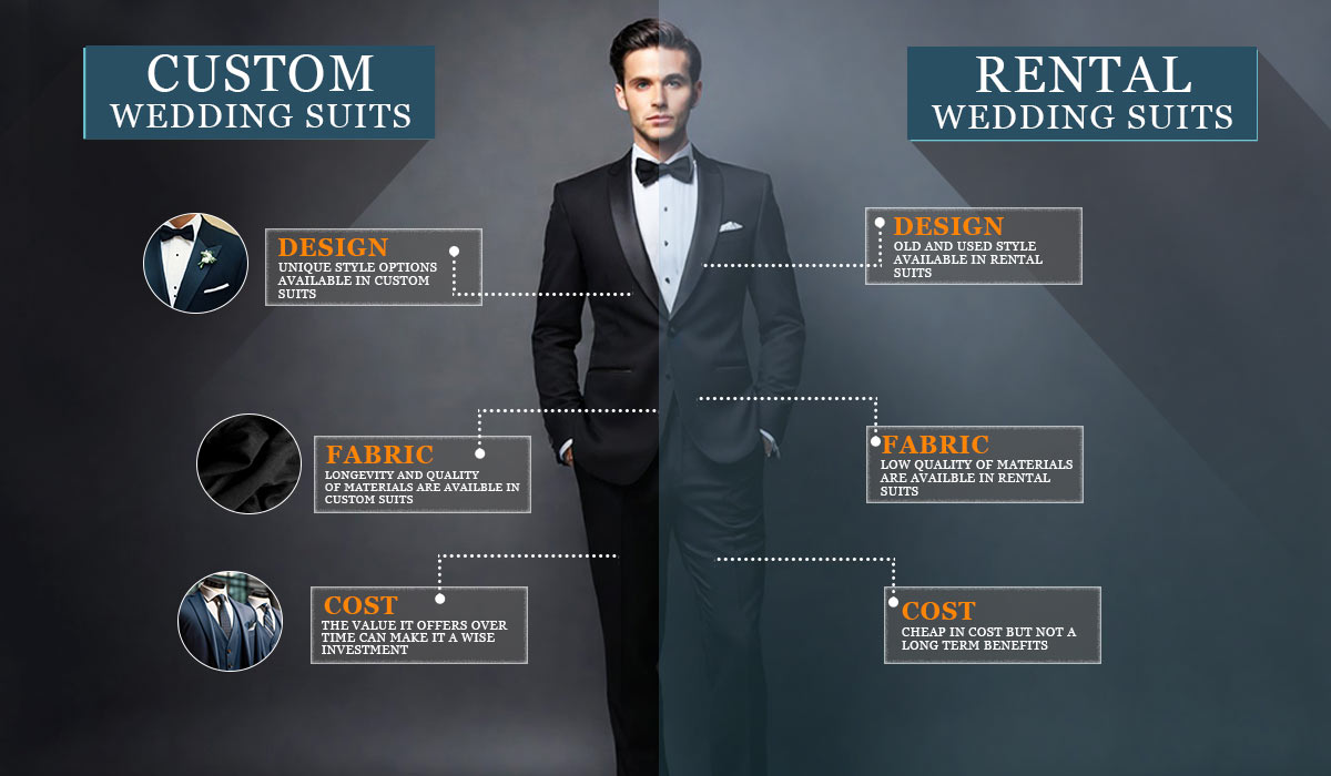 Custom Suits Vs Rental Suits