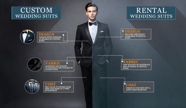 Custom Wedding Suits Vs Custom Rental Suits