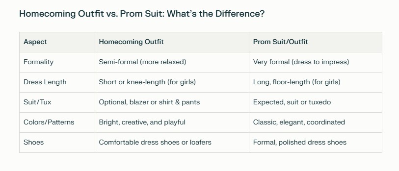 Homecoming Outfit Vs. Prom Suit What’s The Difference